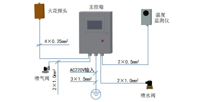 AMP-119M防火防爆繫統