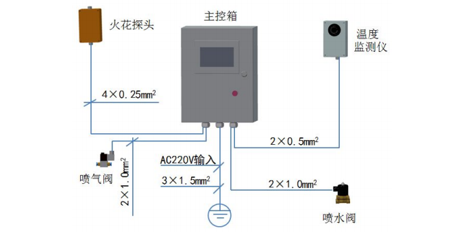 微信截图_20180915094646 AMP-119M防火防爆系统