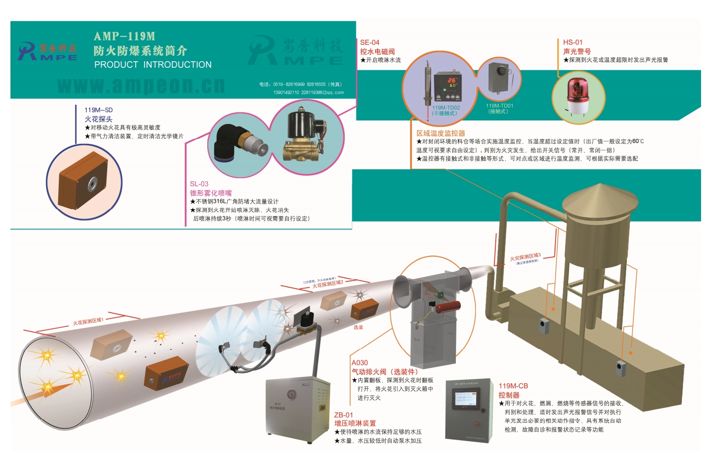 AMP-119M防火防爆系统